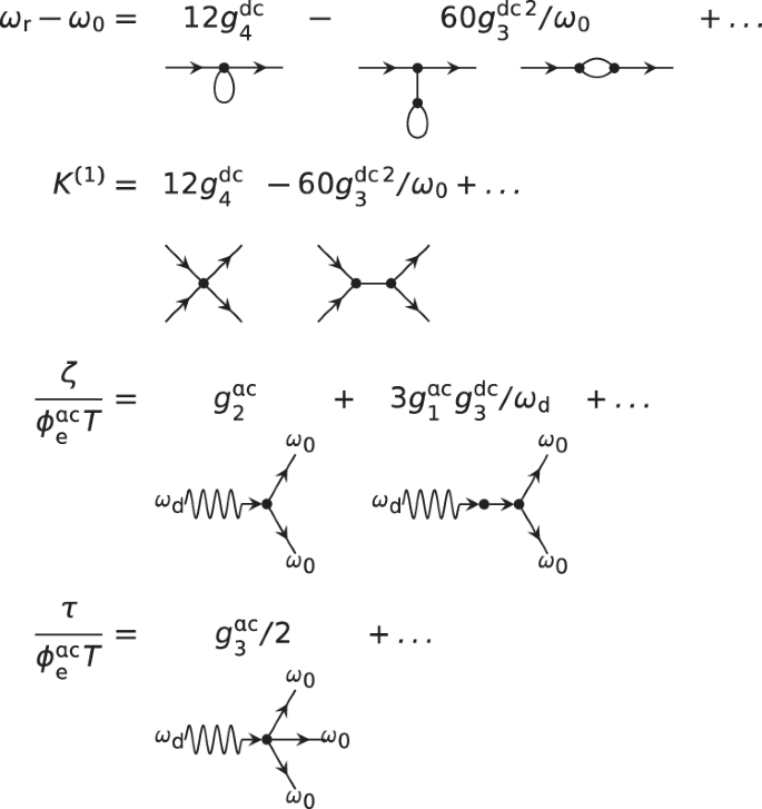 Fig. 4: Perturbative expansions of static and driven nonlinear processes.