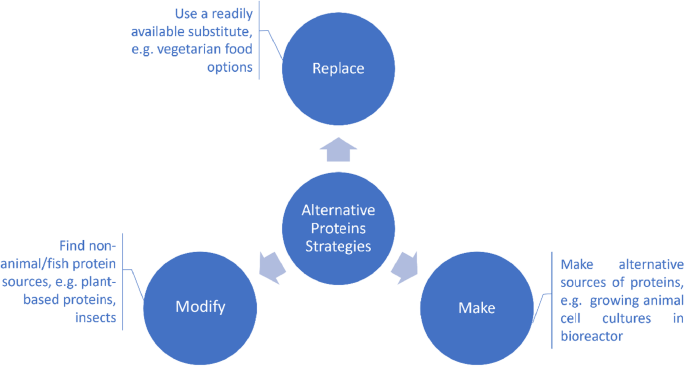 alternative energy sources research paper figure 2