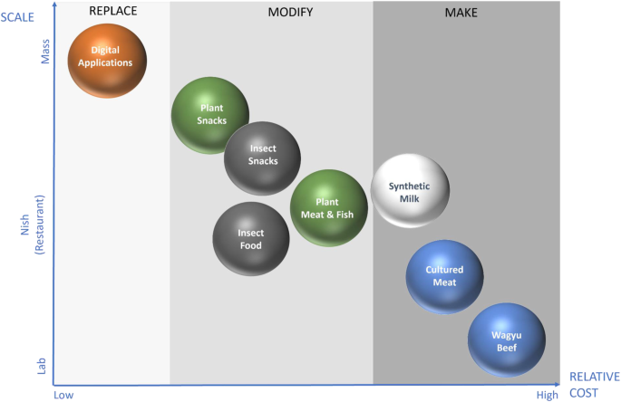 alternative energy sources research paper figure 3