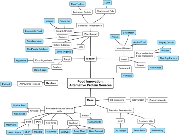 alternative energy sources research paper figure 4