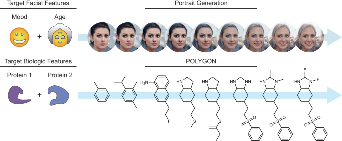 シミュレーテッド・ケミストリー:新しいAIプラットフォームが明日のがん治療薬をデザインする(Simulated Chemistry: New AI Platform Designs Tomorrow’s Cancer Drugs)