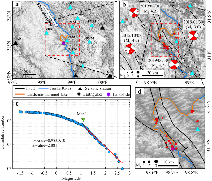 recent case study on earthquake figure 1