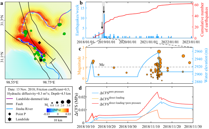 recent case study on earthquake figure 2