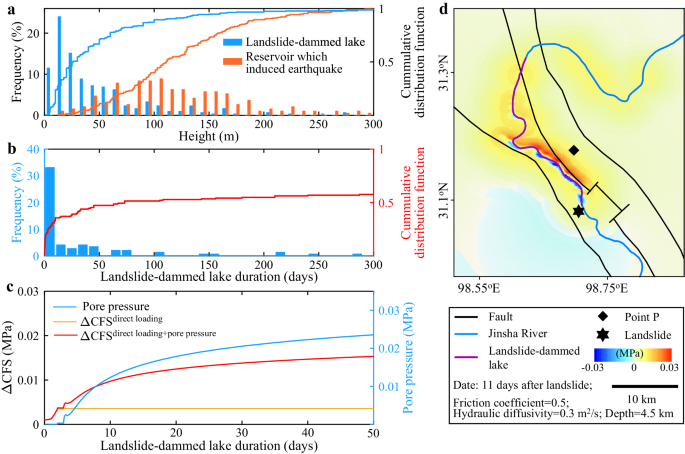recent case study on earthquake figure 3