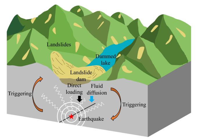 recent case study on earthquake figure 4
