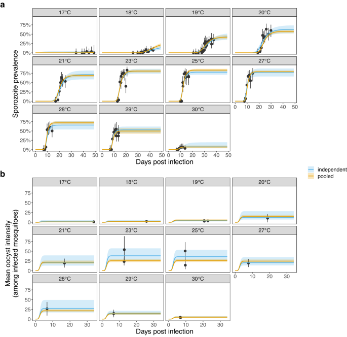 malaria case study location figure 1