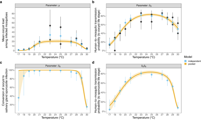 malaria case study location figure 3