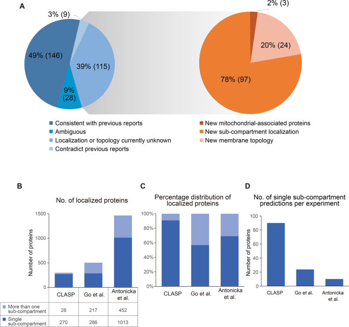 scope of study in research figure 2