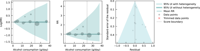 mental health alcoholism case study figure 4