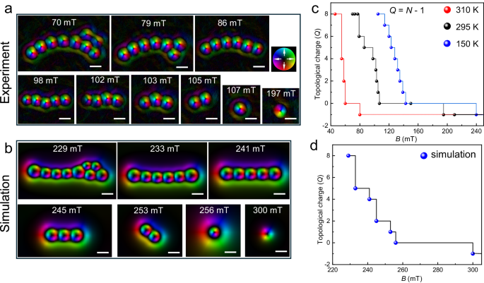 Fig. 4: Field-driven quantized topological annihilations.