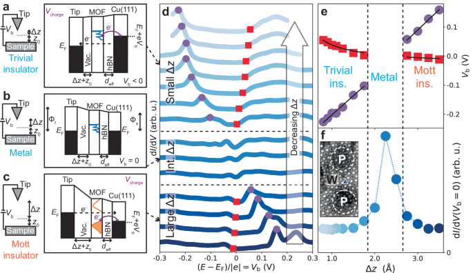 literature review metal organic frameworks figure 4