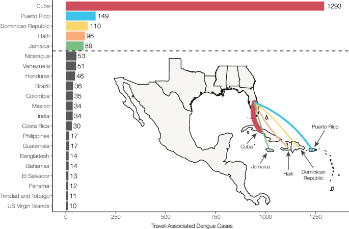case presentation of dengue virus figure 1