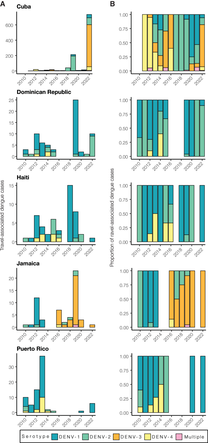 case presentation of dengue virus figure 4