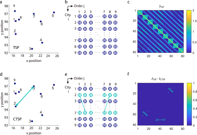 methods travelling salesman problem figure 2