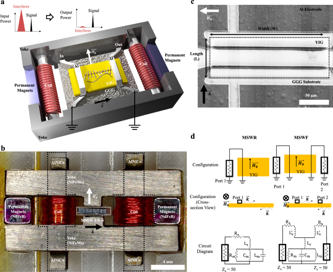 6G とその先へ:次世代のワイヤレス通信に向けた技術開発 (To 6G and Beyond: Penn Engineers Unlock the Next Generation of Wireless Communications) 6G とその先へ:次世代のワイヤレス通信に向けた技術開発 (To 6G and Beyond: Penn Engineers Unlock the Next Generation of Wireless Communications)