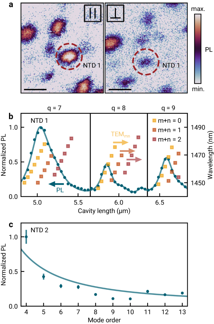 photon travel through space figure 2