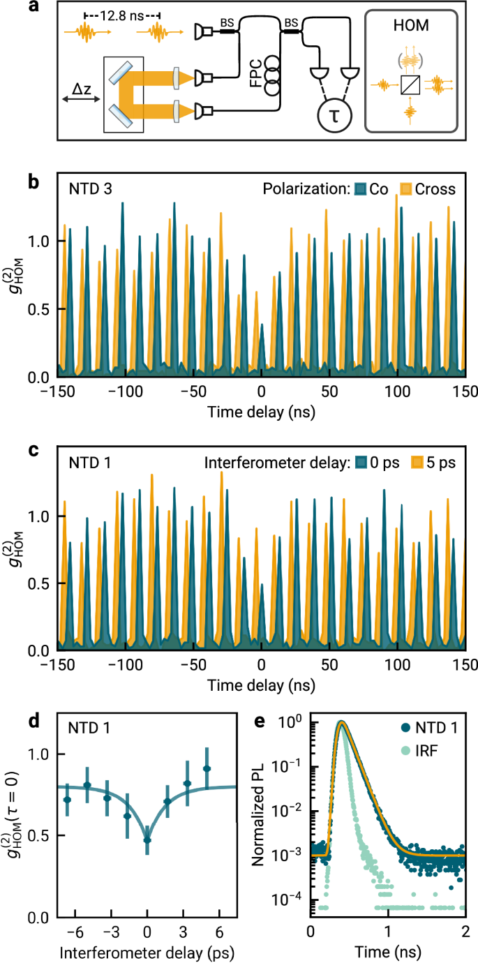 photon travel through space figure 4