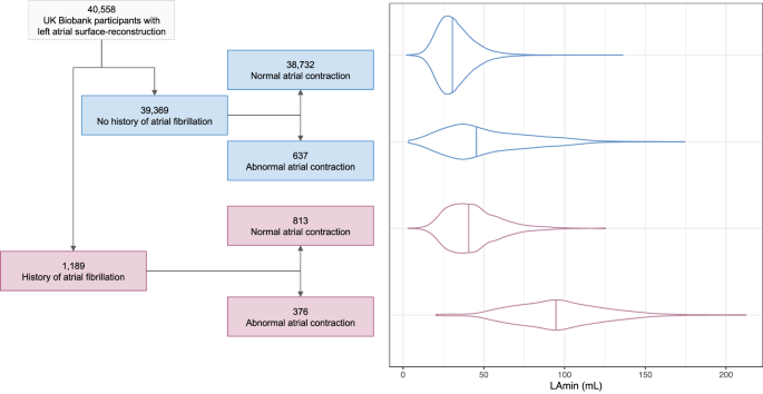 case study heart failure with atrial fibrillation figure 2