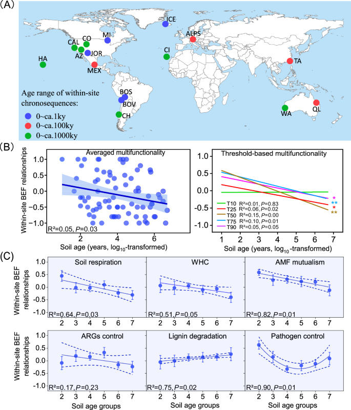 function hypothesis test figure 1