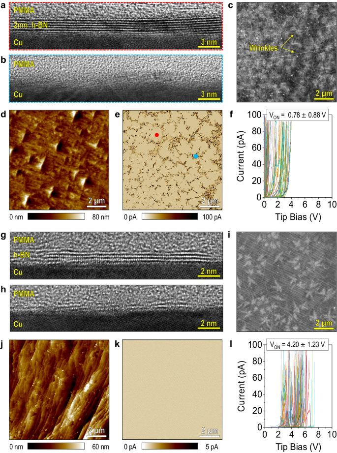 Fig. 3: Characterization of commercial CVD-grown h-BN samples labelled as monolayer from Suppliers 1 and 2.