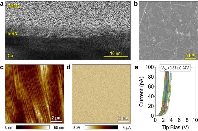 Fig. 4: Characterization of in-house CVD-grown bilayer h-BN grown in our lab.