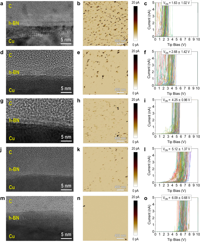Fig. 6: Characterization of commercial CVD-grown multilayer h-BN from Supplier 1.