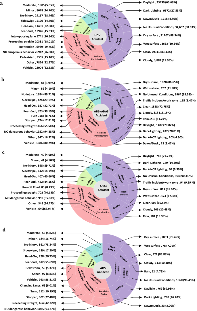 regression model research paper figure 2
