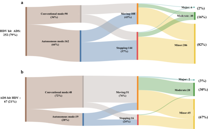 regression model research paper figure 3