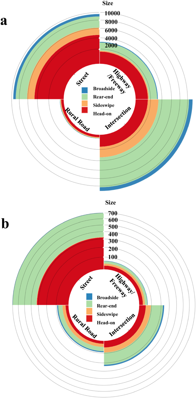 regression model research paper figure 5