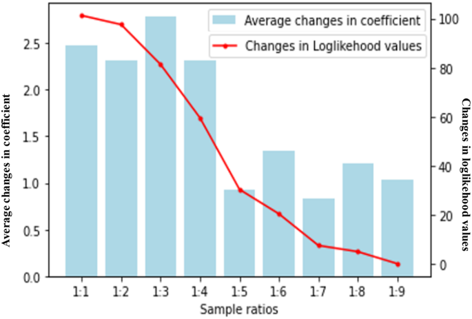 regression model research paper figure 6
