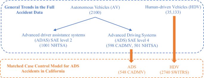 regression model research paper figure 7