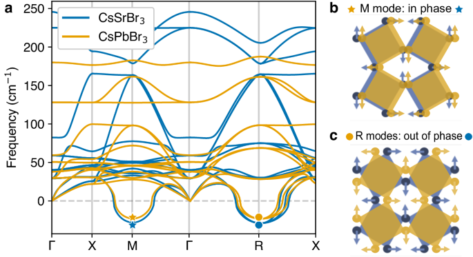 convergence theory lattice figure 5