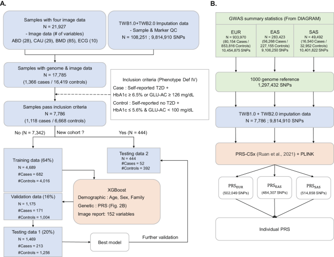 x risk analysis for ai research figure 2
