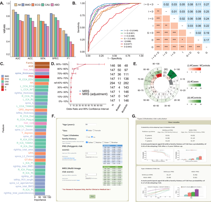 x risk analysis for ai research figure 6