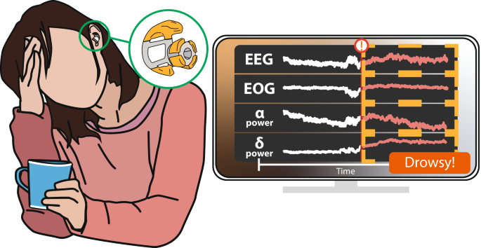 運転中に居眠り?疲労検知イヤホンなら大丈夫(Dozing at the wheel? Not with these fatigue-detecting earbuds)