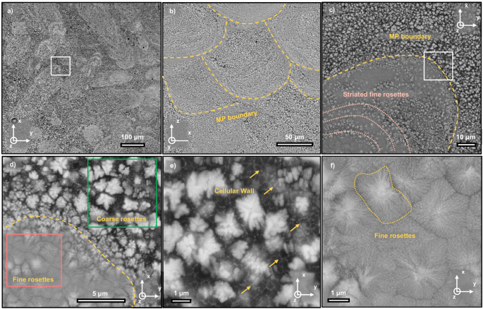 積層造形用の超強アルミニウム合金を作製(Purdue researchers fabricate ultrastrong aluminum alloys for additive manufacturing)