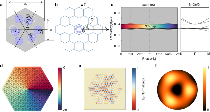 Fig. 2: Design of the terahertz topological laser based on the SMDC.