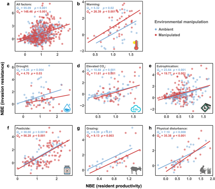 hypothesis vs prediction biology figure 2
