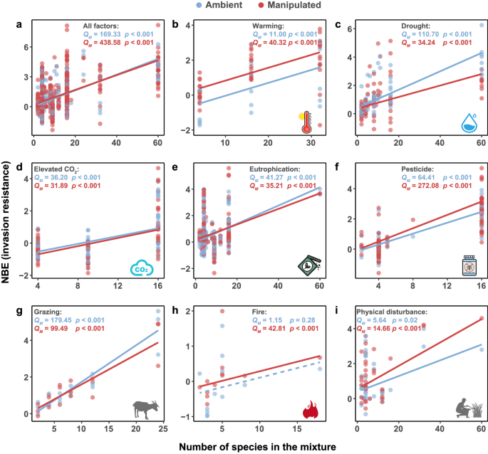 hypothesis vs prediction biology figure 3