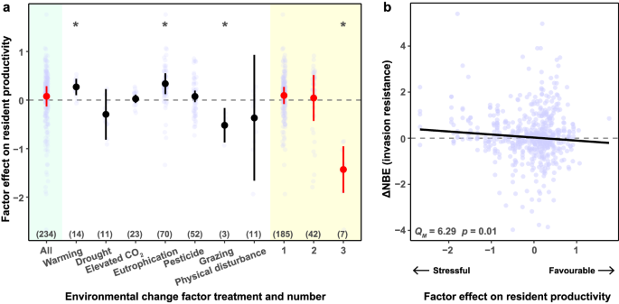 hypothesis vs prediction biology figure 4