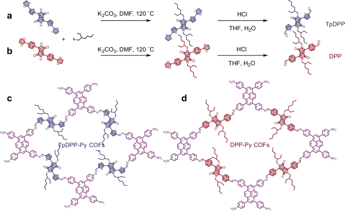 Fig. 1: Design and synthesis of D-A COFs.