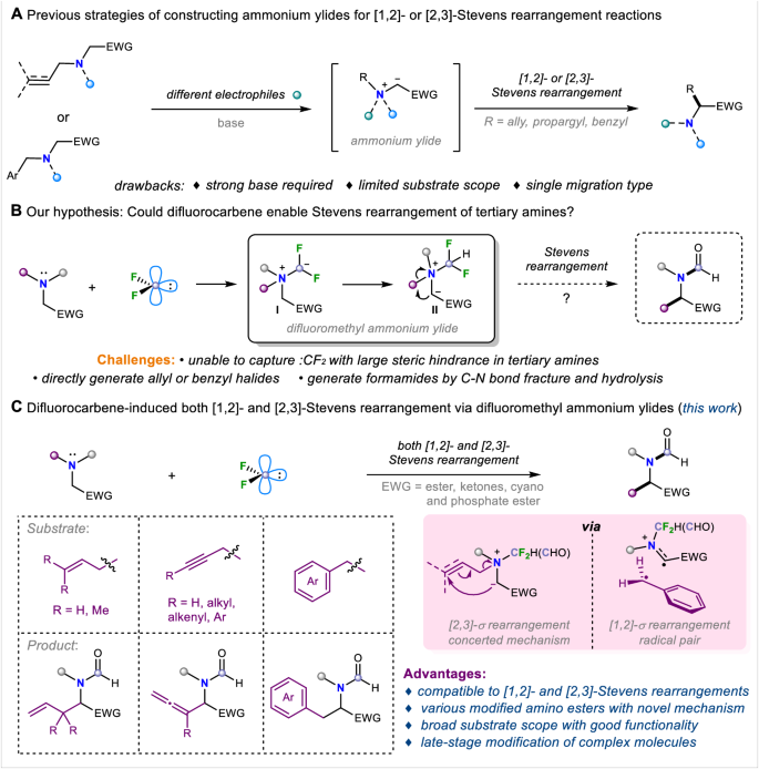 difluorocarbene-induced-1-2-and-2-3-stevens-rearrangement-of-tertiary-amines-nature-communications
