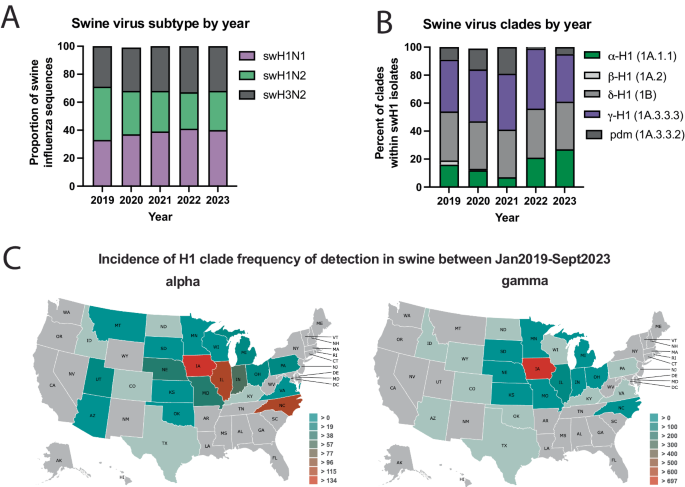 Potential pandemic risk of circulating swine H1N2 influenza viruses ...