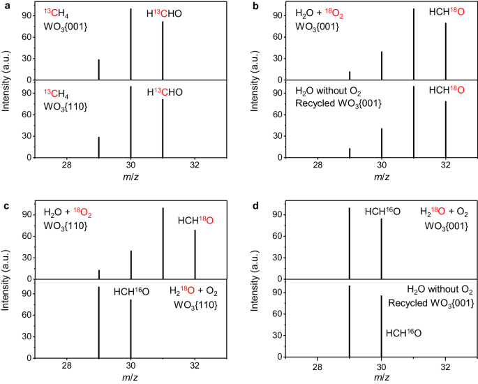 Fig. 9: Trace of HCHO elements.