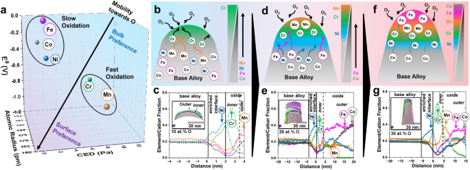 熱に耐える金属合金(Metal Alloys that Can Take the Heat)