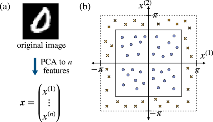 Fig. 5: Datasets.