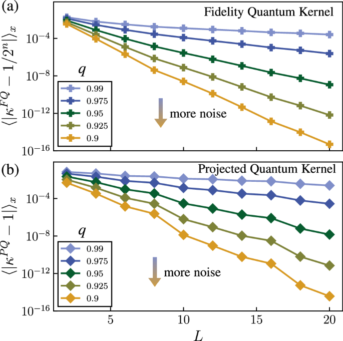 Fig. 8: Effect of noise.