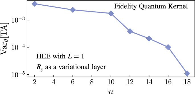 Fig. 9: Kernel target alignment.