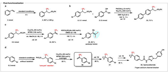 Fig. 4: Post-functionalization of the sulfonyltrifluoromethylated product.