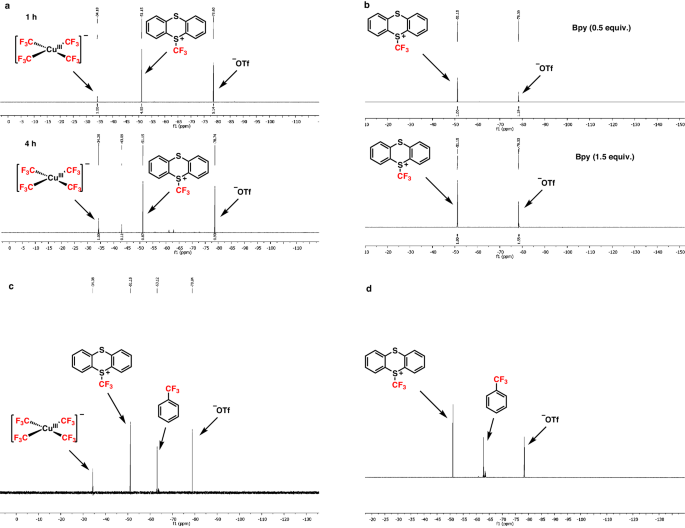 Fig. 6: NMR spectra of the analysis for Cu−CF3 complex.